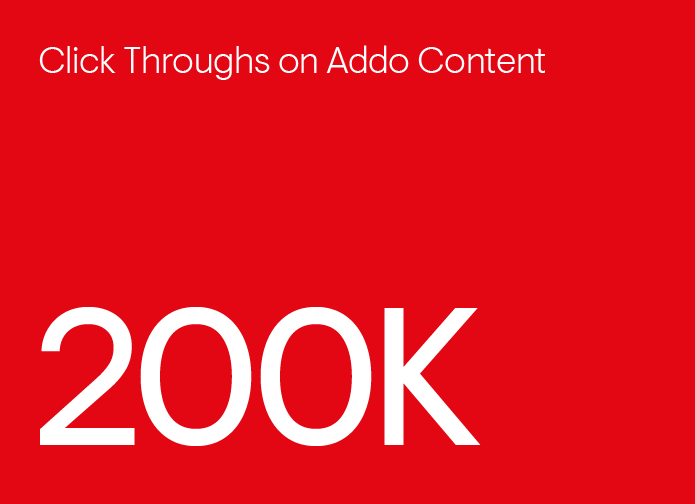 A red rectangle showing the click throughs on Addo content for the campaign.