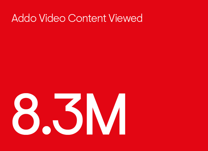 Red rectangle with the stats for how many views Addo content has, which is 8.3 million.