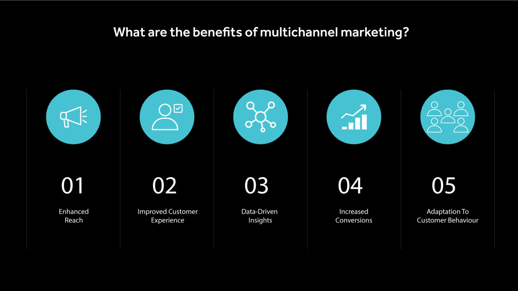 omnichannel marketing definition