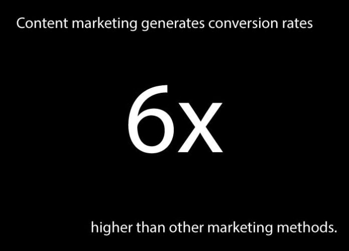 statistics on content marketing