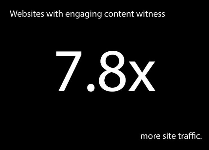 Websites with engaging content