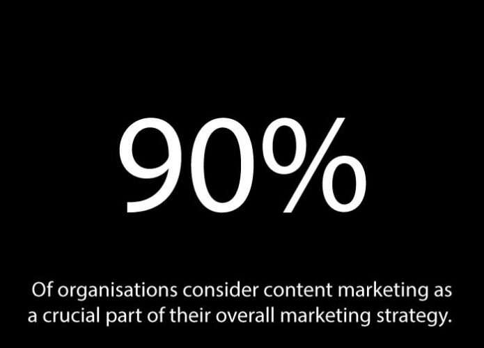Content marketing is crucial